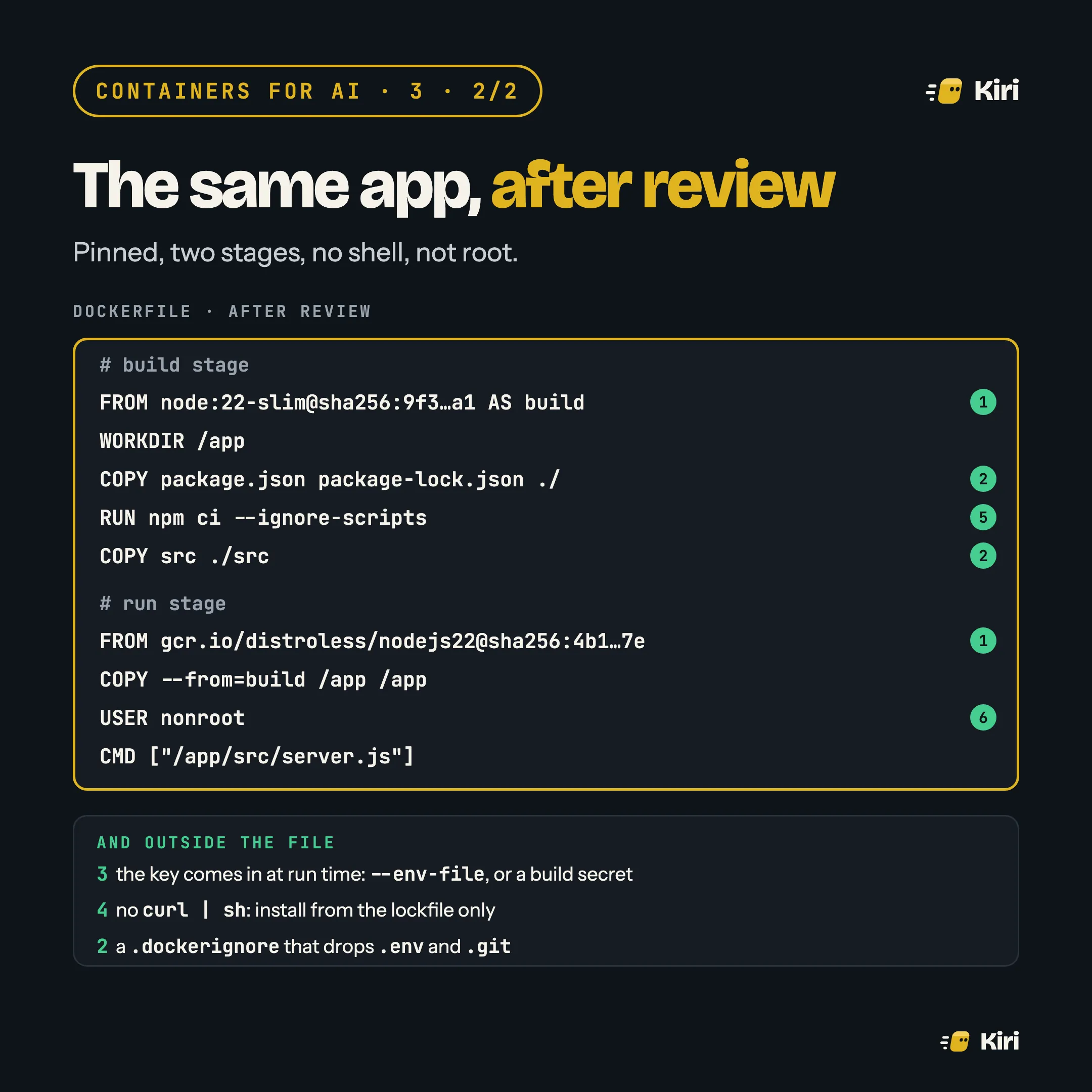 The same app after review: a build stage from a pinned node:22-slim digest that copies only package.json, package-lock.json and src and runs npm ci with ignore-scripts; and a run stage from a pinned distroless Node.js image that copies the app and runs as nonroot. Outside the file: secrets come in at run time, nothing is piped to a shell, and a .dockerignore drops .env and .git.